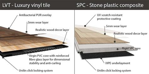 difference between spc and lvt